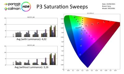 Sony_XR55X90J_HDR-page-004