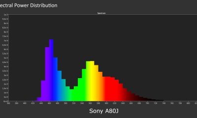 Spectrum-Sony A80J