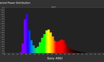 Spectrum-Sony A90J
