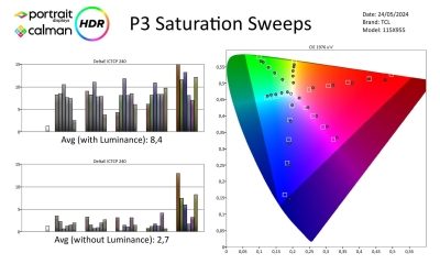 TCL-115X955-HDR-page-004