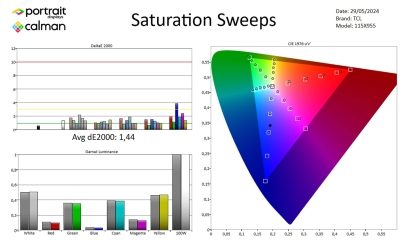 TCL-115X955-SDR-page-4