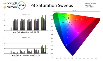 TCL-55C6K-HDR-page-004
