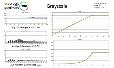 TCL-55C745-metingen HDR-page-001