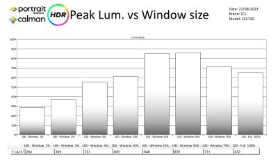 TCL-55C745-metingen HDR-page-002