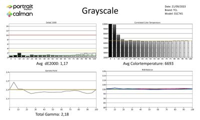 TCL-55C745-metingen SDR-page-001