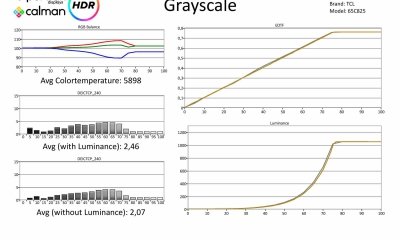 TCL-65C825-Metingen HDR-page-001