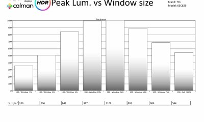 TCL-65C825-Metingen HDR-page-002