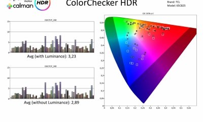 TCL-65C825-Metingen HDR-page-003