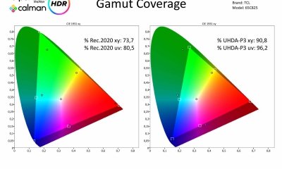 TCL-65C825-Metingen HDR-page-005
