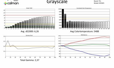 TCL-65C825-Metingen SDR-page-001