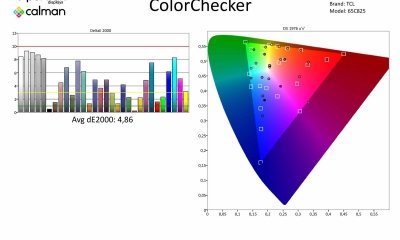 TCL-65C825-Metingen SDR-page-003