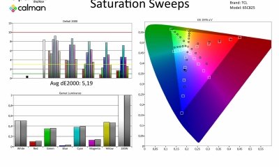 TCL-65C825-Metingen SDR-page-004