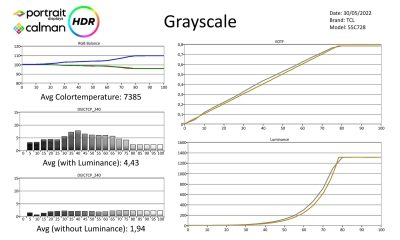 TCL-65C835-metingen HDR-page-001