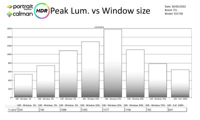 TCL-65C835-metingen HDR-page-002