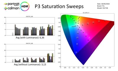 TCL-65C835-metingen HDR-page-004