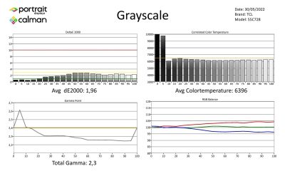 TCL-65C835-metingen SDR-page-001