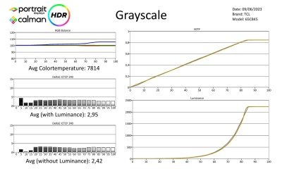 TCL-65C845-Metingen HDR-page-001