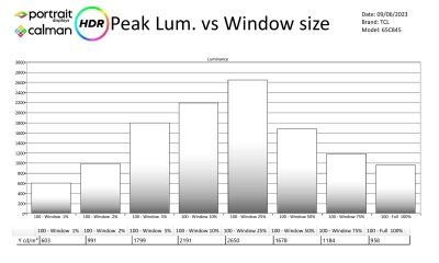 TCL-65C845-Metingen HDR-page-002