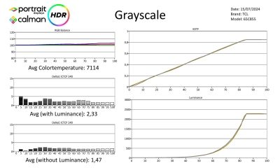 TCL 65C855 HDR-metingen-page-001