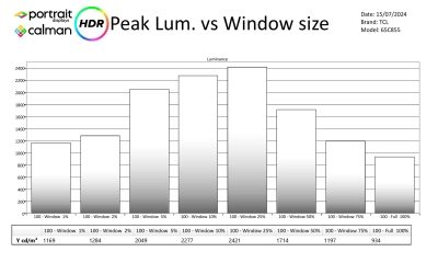 TCL 65C855 HDR-metingen-page-002