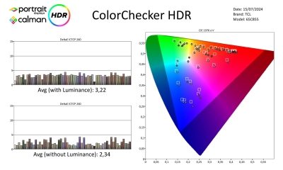 TCL 65C855 HDR-metingen-page-003