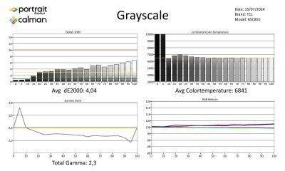 TCL 65C855 SDR-metingen-page-001