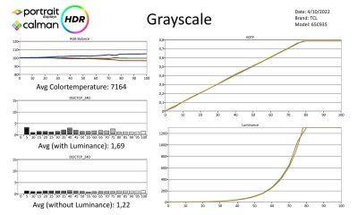 TCL-65C935-Metingen-HDR-page-001