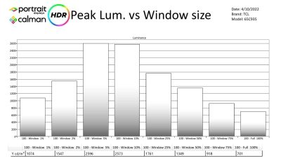 TCL-65C935-Metingen-HDR-page-002