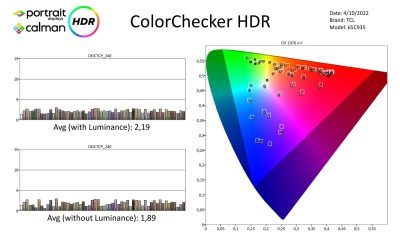 TCL-65C935-Metingen-HDR-page-003