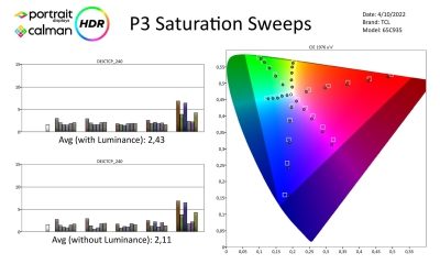 TCL-65C935-Metingen-HDR-page-004