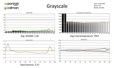 TCL-65C935-Metingen-SDR-page-001