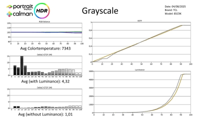 TCL-85C9K-Metingen HDR-page-001