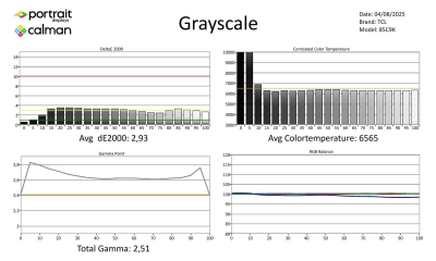 TCL-85C9K-Metingen SDR-page-001