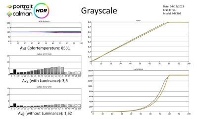TCL-98C805-metingen HDR-page-001