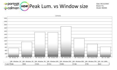 TCL-98C805-metingen HDR-page-002