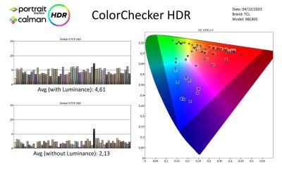 TCL-98C805-metingen HDR-page-003