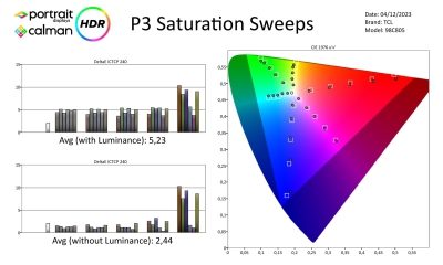 TCL-98C805-metingen HDR-page-004