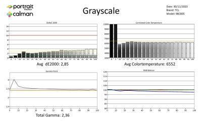 TCL-98C805-metingen SDR-page-001