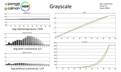 TCL-98C8K-metingen HDR-page-001