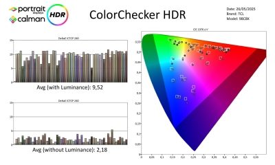 TCL-98C8K-metingen HDR-page-003