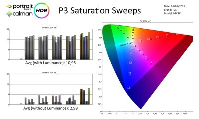 TCL-98C8K-metingen HDR-page-004