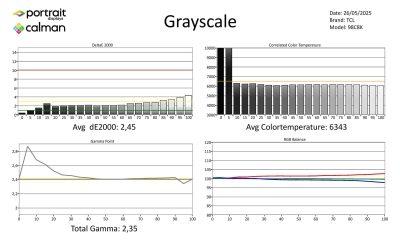 TCL-98C8K-metingen SDR-page-001