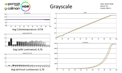 TCL 98X11L HDR metingen-page-001