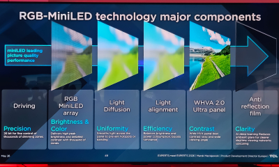 TCL-RGB miniled