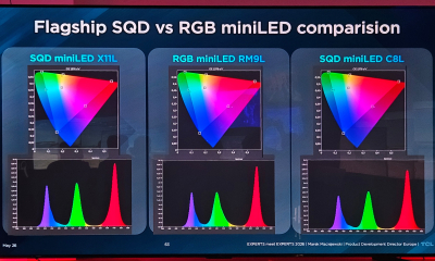 TCL-color gamut