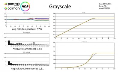TCL_55C728_Metingen HDR-page-001