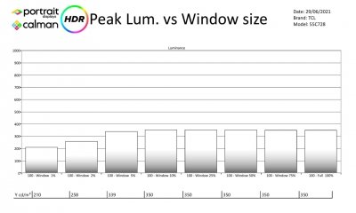 TCL_55C728_Metingen HDR-page-002