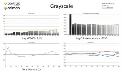 TCL_55C728_Metingen SDR-1