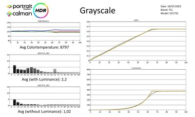 TCL_55C735_metingen HDR-page-001