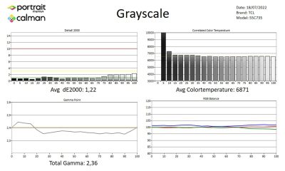TCL_55C735_metingen SDR_1